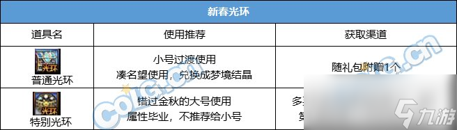 DNF2024春节套回血攻略