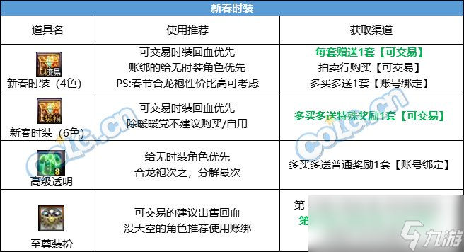 DNF2024春节套回血攻略