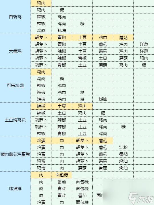 《魔卡少女樱回忆钥匙》鸡汤拉面怎么做 鸡汤拉面食谱配方