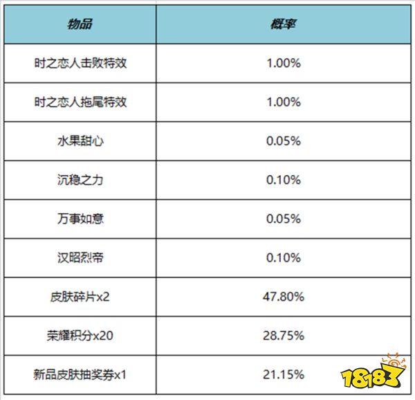 王者荣耀时之恋人击败特效多少钱 时之恋人击败特效价格