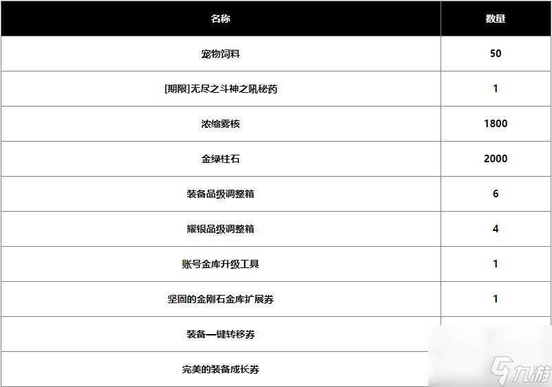 《dnf》2024春节战令奖励介绍