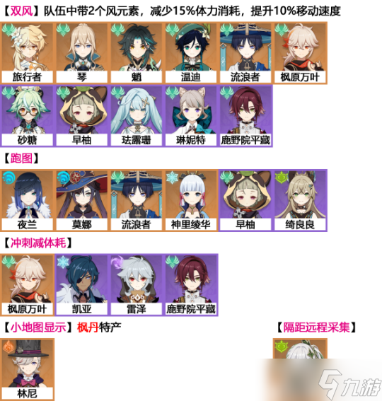 【原神】V4.3角色攻略 | 火4星，夏沃蕾，柔灯铃，发条机关