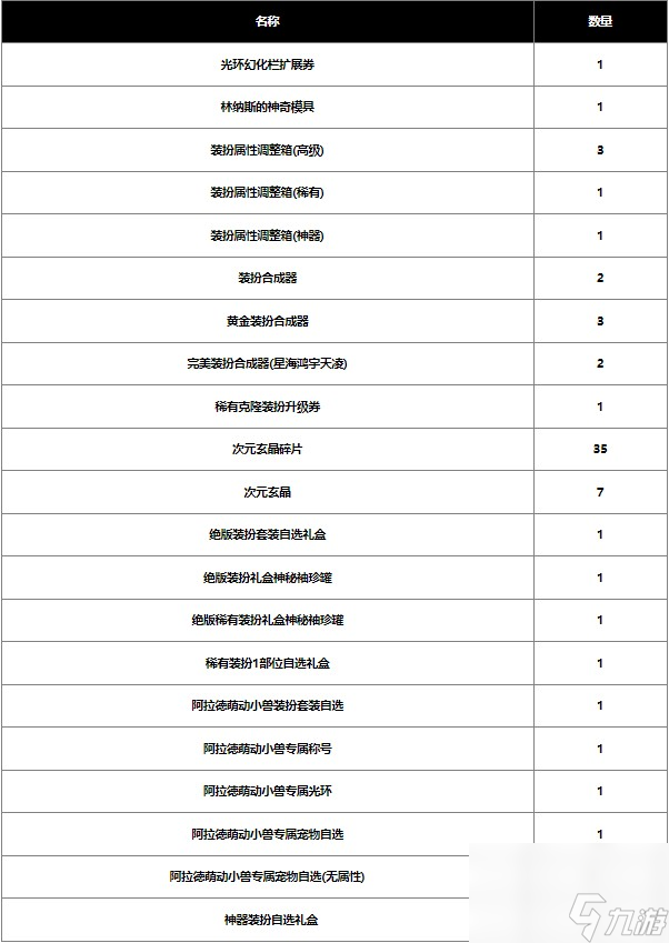 《dnf》2024春节战令奖励介绍