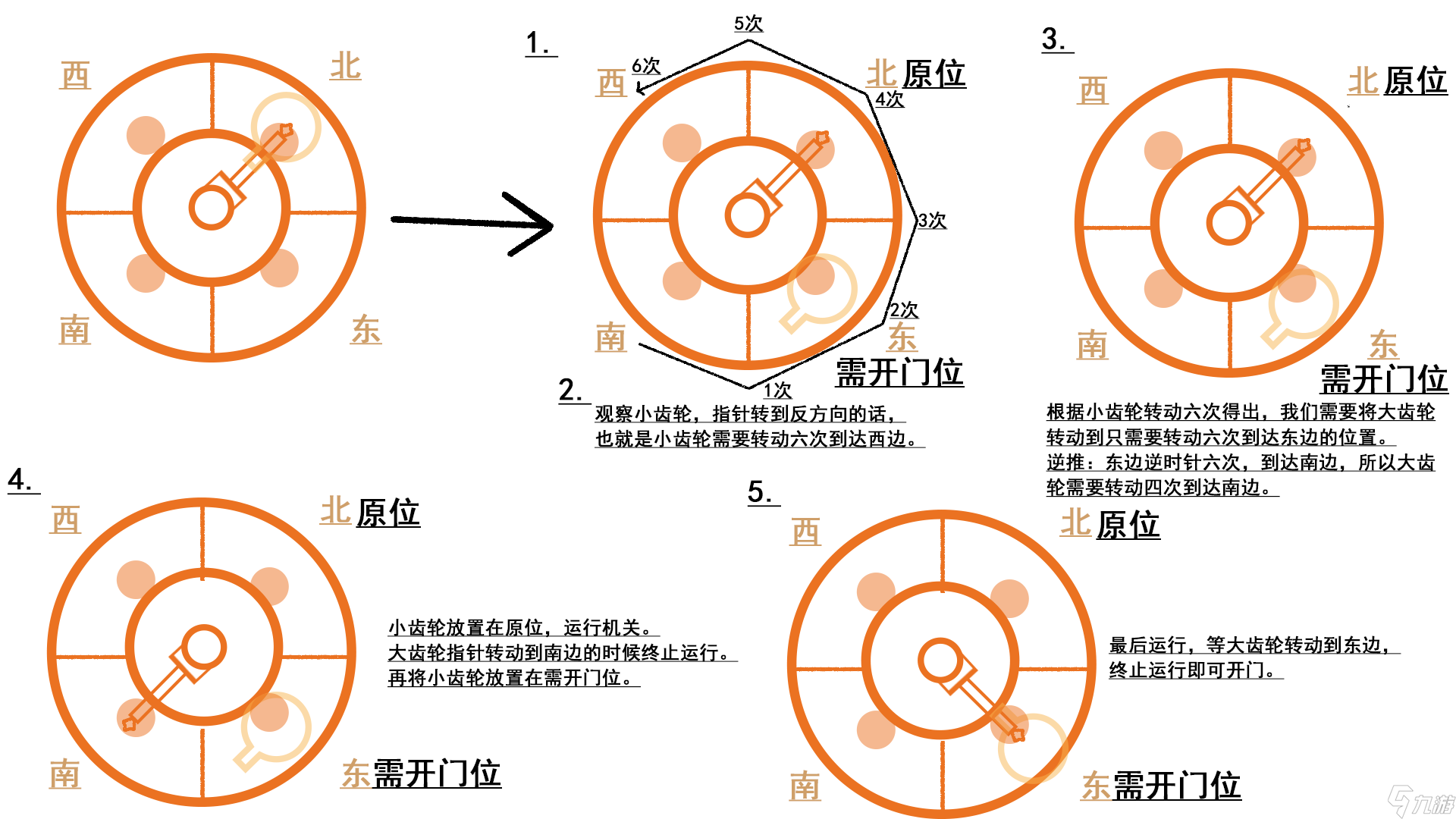 原神梅洛彼得堡锚点在哪里