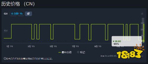 “1折就是神作” 育碧《渡神纪》新史低仅29.8元