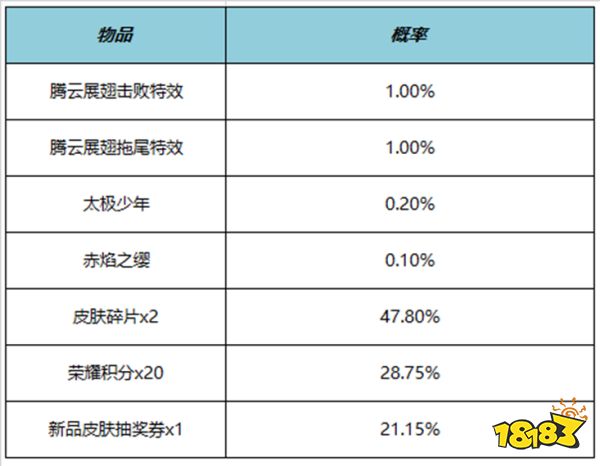 王者荣耀腾云展翅击败特效多少钱 腾云展翅击败特效价格