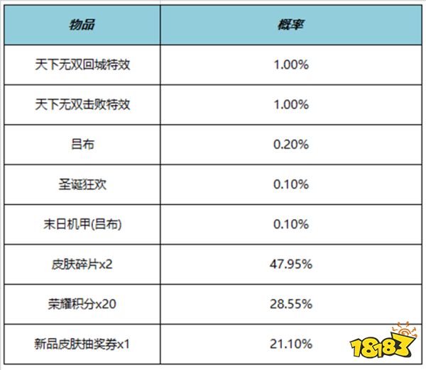 王者荣耀天下无双击败特效多少钱 天下无双击败特效价格