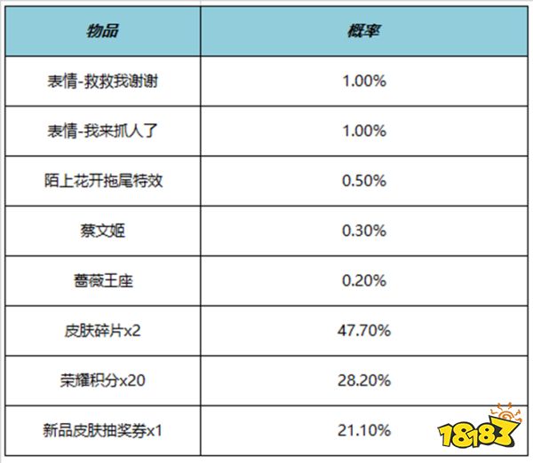 王者荣耀陌上花开拖尾特效多少钱 陌上花开拖尾特效价格