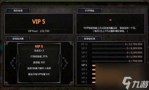 龙之谷vip官方等级消费(VIP等级系统介绍与各类特权一览)「已采纳」