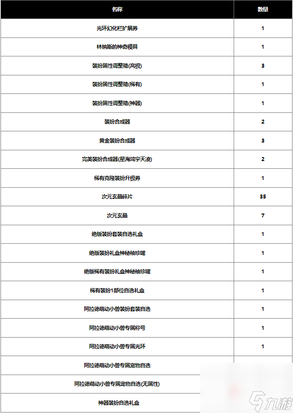 《DNF》2024春节战令奖励大全