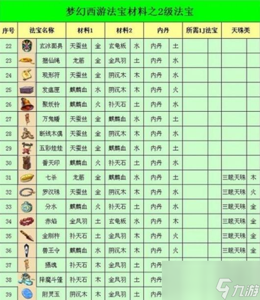 《梦幻西游》2024法宝合成材料摆放位置一览