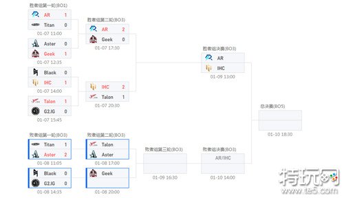 DOTA2别墅杯G2.iG跌入败者组 AR杀入胜决有望角逐预选赛冠军