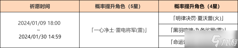 原神4.3下半卡池什么时候更新 4.3下半卡池更新时间介绍