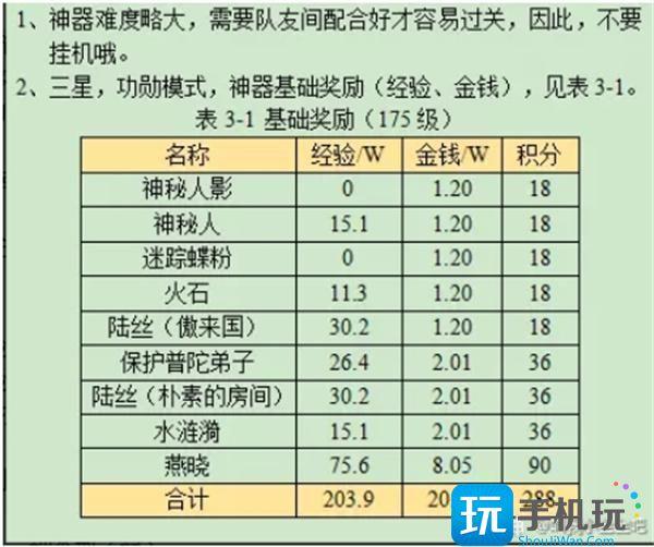 梦幻西游华光玉之伤攻略大全图2