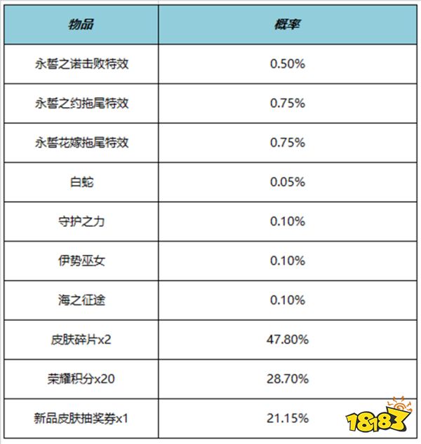 王者荣耀永誓之诺击败特效多少钱 永誓之诺击败特效价格