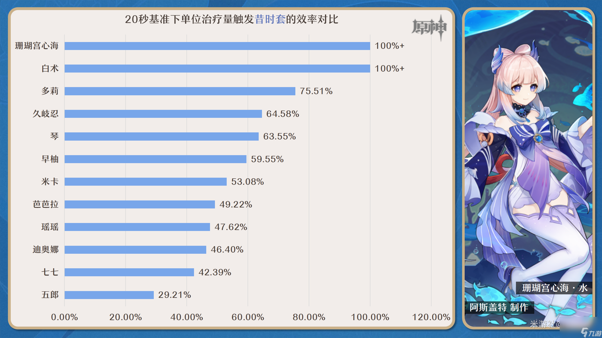 原神昔时之歌推荐什么角色用