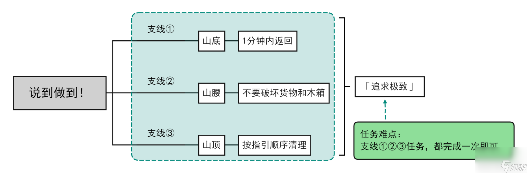 原神追求极致成就怎么达成,原神追求极致成就攻略