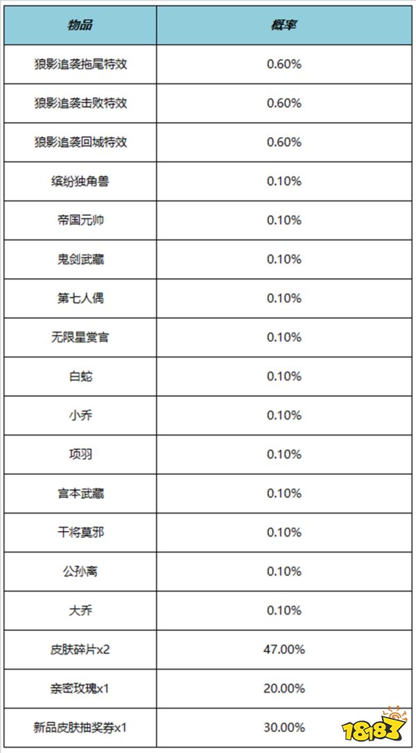 王者荣耀狼影追袭击败特效多少钱 狼影追袭击败特效价格