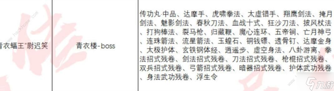 异侠传道消魔长青衣楼怎么打 青衣楼速通打法攻略