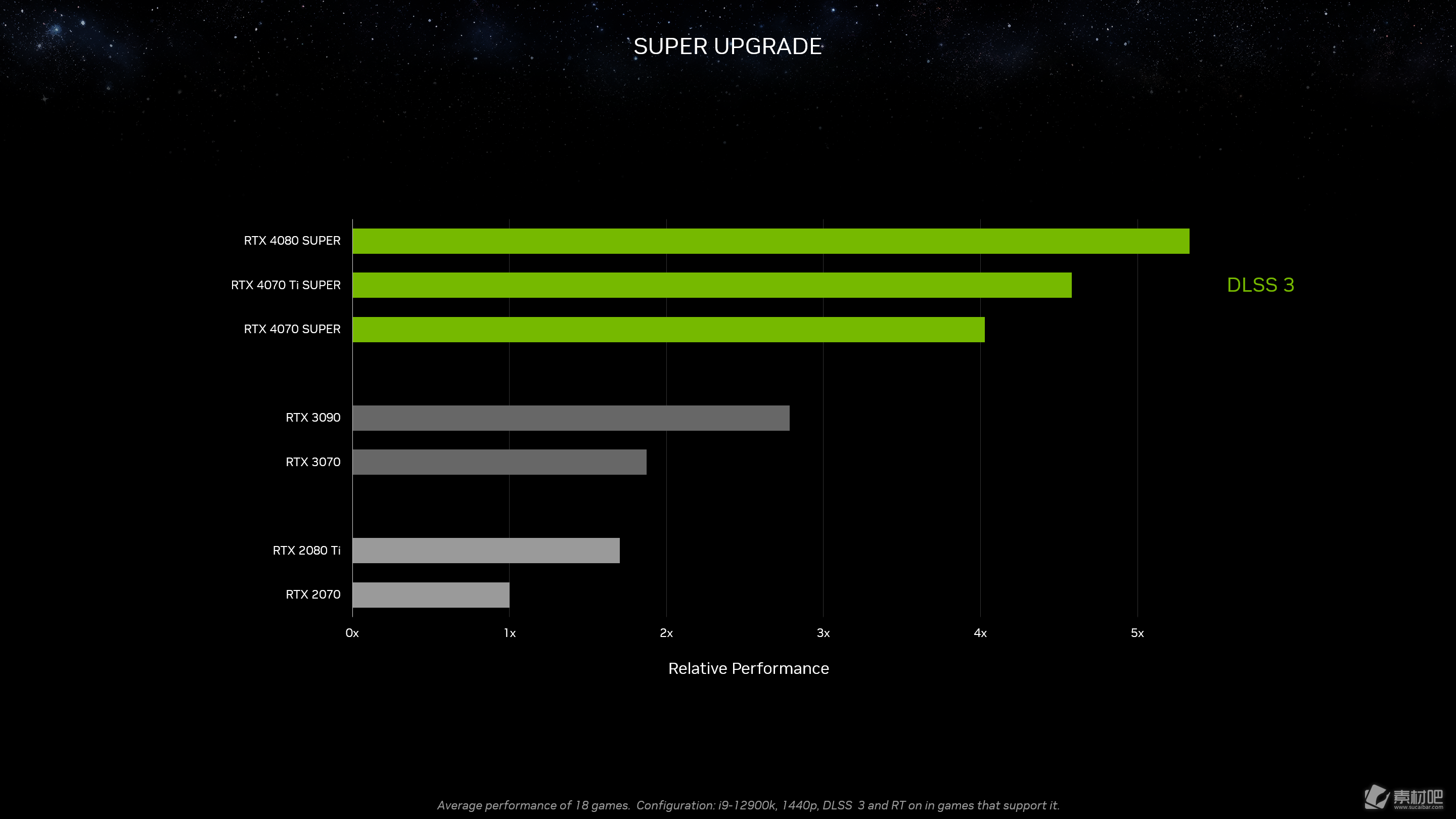 RTX40系显卡“Super”系列正式公开 