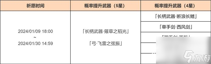 原神神铸赋形活动攻略-原神神铸赋形活动祈愿现已开启