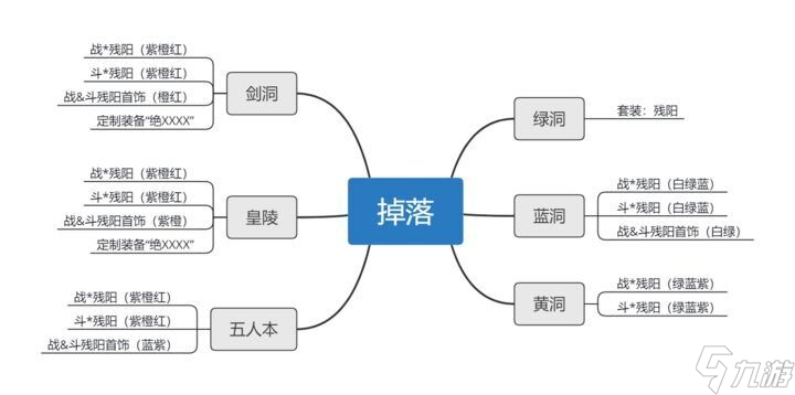 异侠传道消魔长新手攻略大全