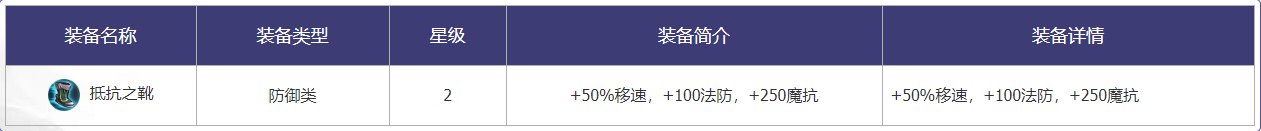 《王者荣耀》王者模拟战装备调整一览