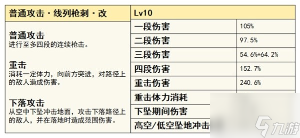 《原神》4.3版本夏沃蕾技能、命之座全解 夏沃蕾出装推荐