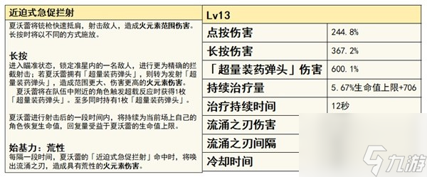 《原神》4.3版本夏沃蕾技能、命之座全解 夏沃蕾出装推荐