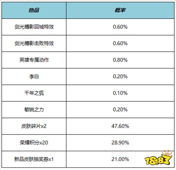 王者荣耀剑光樽影击败特效多少钱 剑光樽影击败特效价格