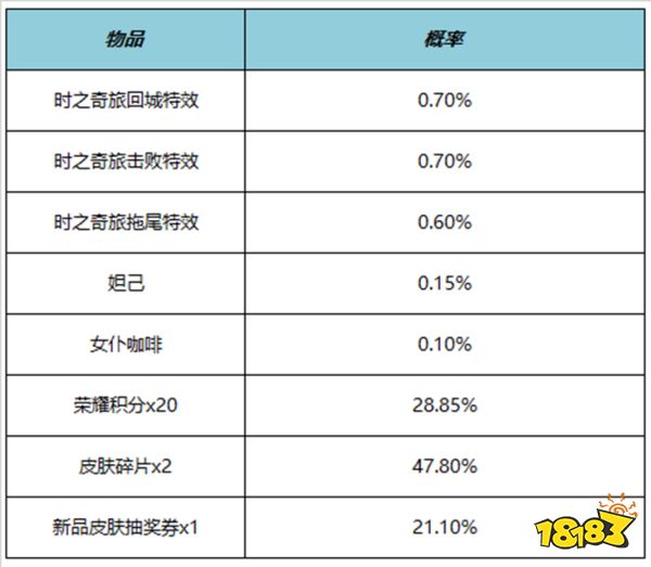 王者荣耀时之奇旅回城特效多少钱 时之奇旅回城特效价格