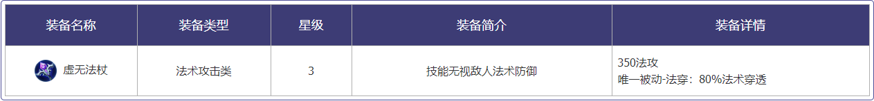 《王者荣耀》王者模拟战装备调整一览