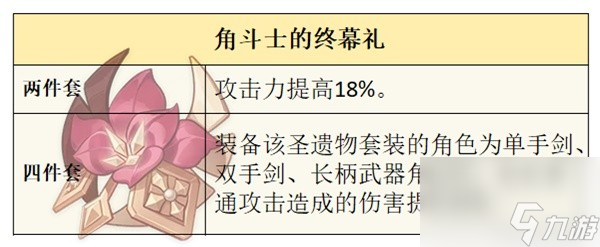 《原神》4.3版本夏沃蕾技能、命之座全解 夏沃蕾出装推荐