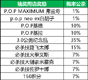 《航海王 启航》3.0 公测预约正式开启！全面集结，冒险再启！千份周边放送中！