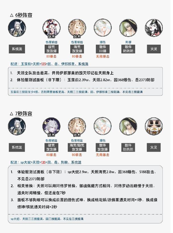 《阴阳师》泷爬塔阵容搭配一览流程解析