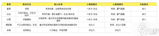 超进化物语2重装攻略 重装最强阵容搭配推荐