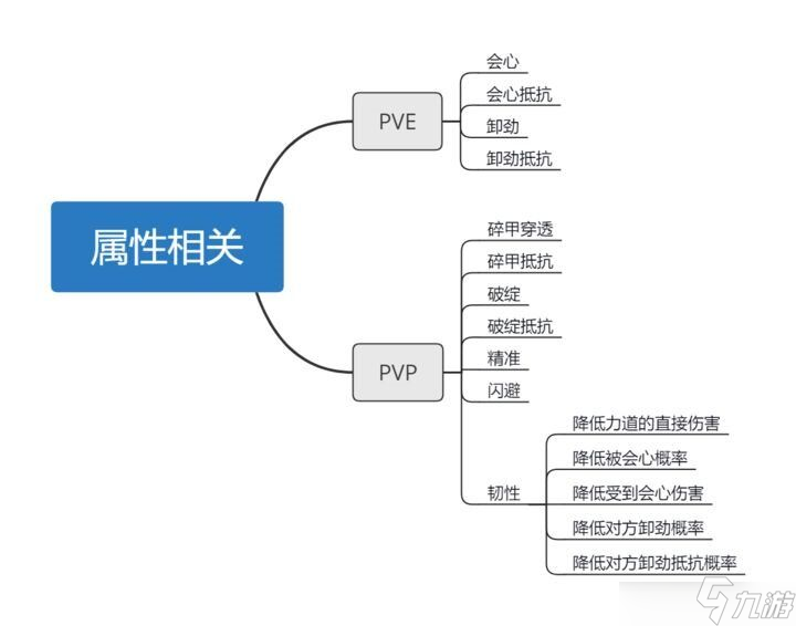 异侠传道消魔长新手攻略大全