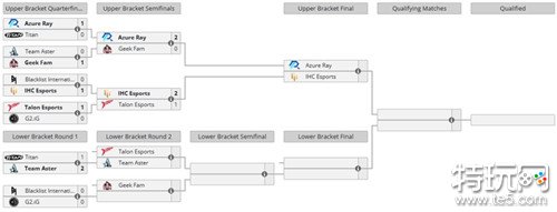 中国DOTA2队伍AR将进行胜者组决赛 中国-东南亚赛区预选赛战况总览