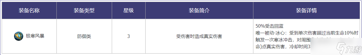 《王者荣耀》王者模拟战装备调整一览