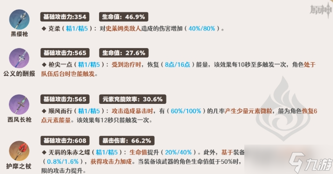 《原神》夏沃蕾培养攻略大全 夏沃蕾全面养成玩法汇总