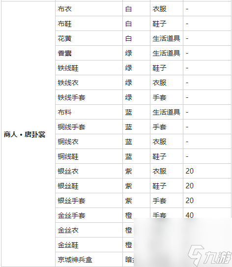 《我的侠客》花黄图鉴