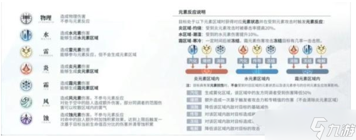 《白荆回廊》元素反应图大全