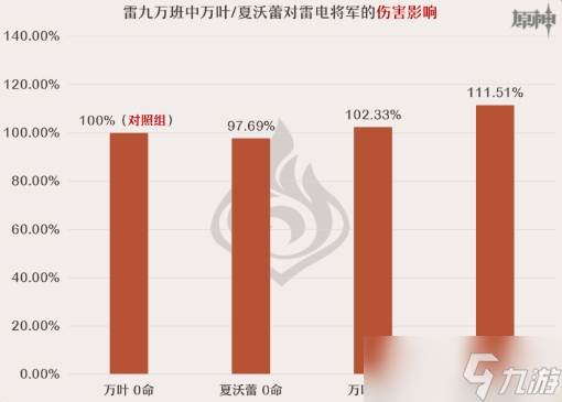 《原神》夏沃蕾怎么搭配队伍 夏沃蕾阵容搭配思路推荐