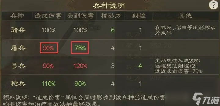 三国志战棋版：传奇武将浅析系列之忠勇程普