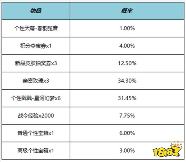 王者荣耀春韵弦音天幕多少钱 春韵弦音天幕价格