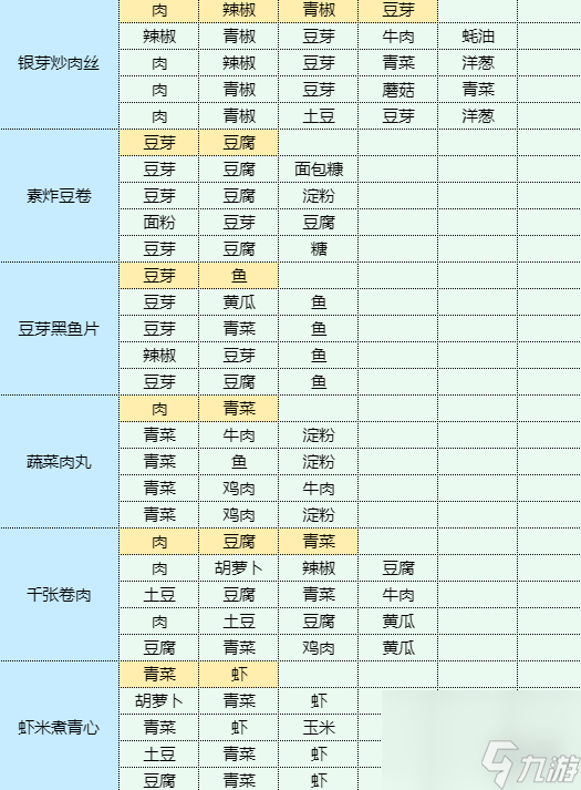 《魔卡少女樱回忆钥匙》白斩鸡怎么做 白斩鸡食谱配方