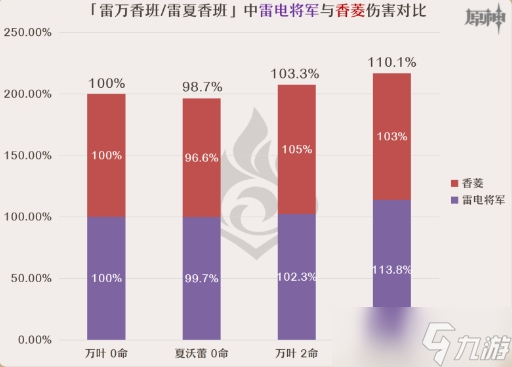 《原神》夏沃蕾怎么搭配队伍 夏沃蕾阵容搭配思路推荐