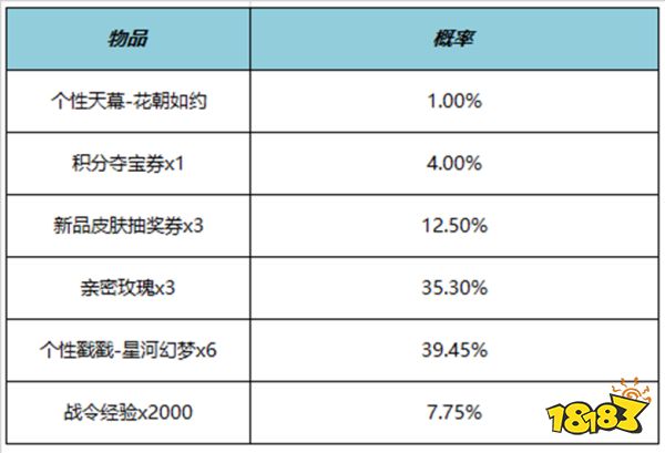 王者荣耀花朝如约天幕多少钱 花朝如约天幕价格