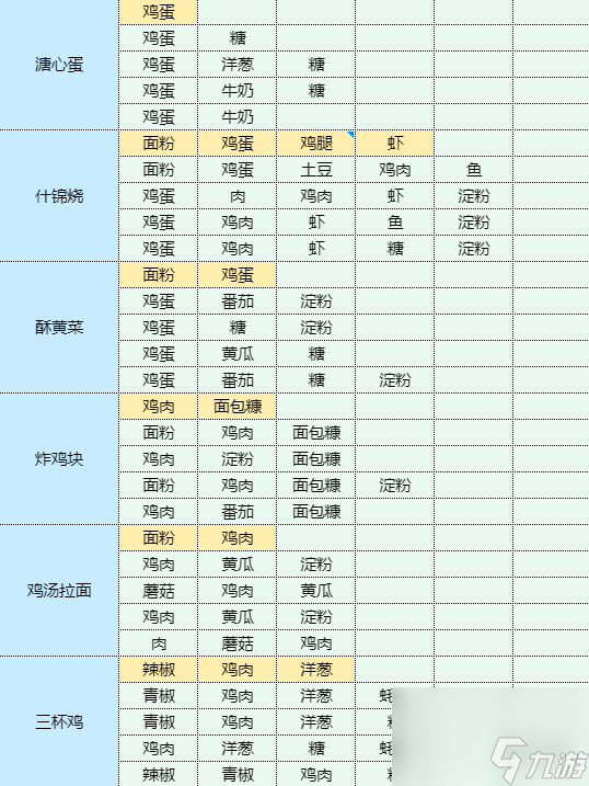 《魔卡少女樱回忆钥匙》白斩鸡怎么做 白斩鸡食谱配方