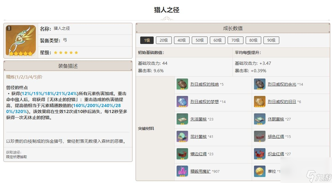 原神猎人之径突破材料